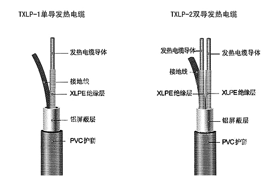 發(fā)熱電纜結構圖