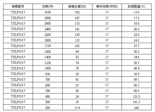 單導發(fā)熱電纜參數(shù)表格