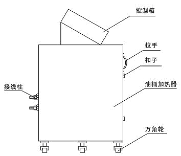 油桶加熱器示意圖