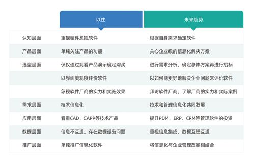 一文淺談 如何理解“制造智能”與“信息系統(tǒng)運行維護服務”