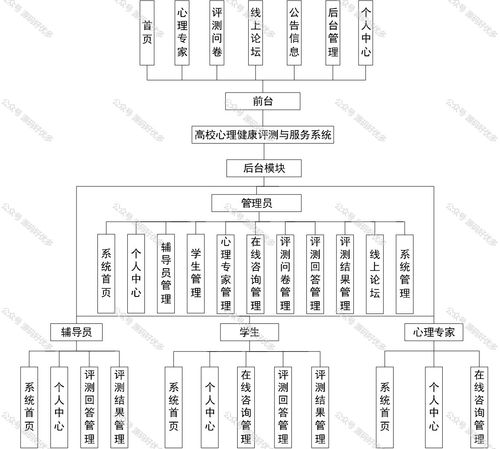 基于SpringBoot的高校心理健康評測與服務系統(tǒng)運行維護方案