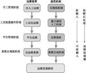 互聯(lián)網(wǎng)運維工作與信息系統(tǒng)運行維護服務 數(shù)字化時代的基石