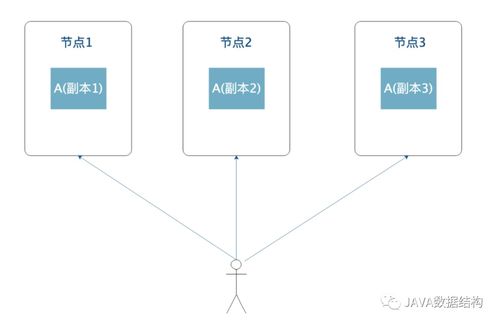 分布式微服務架構下的數(shù)據(jù)一致性與冪等性 信息系統(tǒng)運行維護的核心挑戰(zhàn)