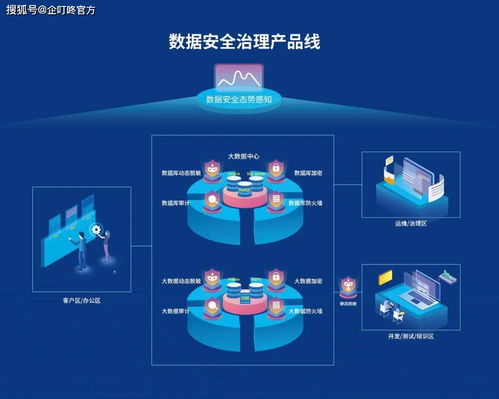 企叮咚應邀參加2020中國互聯網法治大會，簽署網絡數據安全自律公約，共筑互聯網數據服務新生態