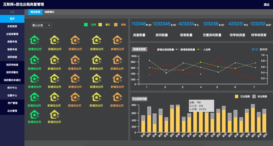 智聯出租 互聯網旅店式居住房屋管理系統的數據驅動革命