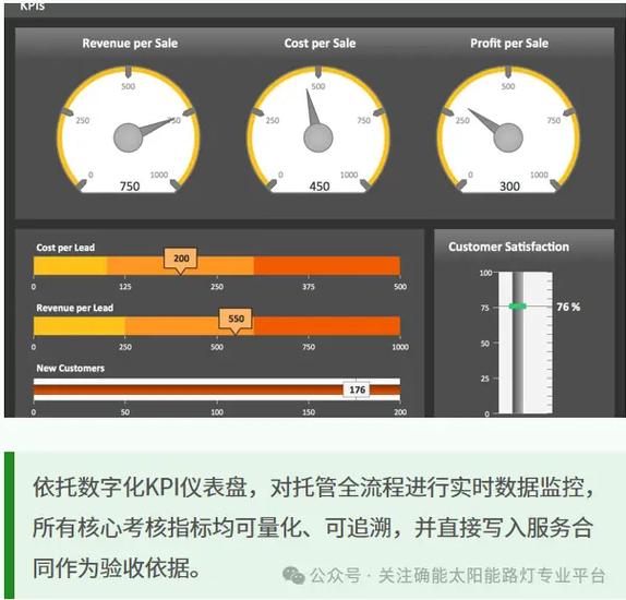 全節能新一代市政智慧路燈節能改造方案——合同能源管理合作模式