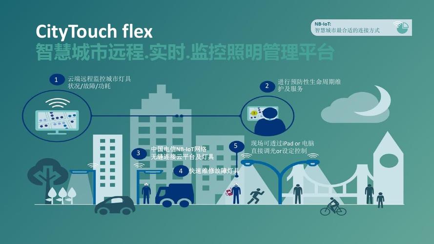 智慧照明與合同能源管理 城市節能減排的新路徑