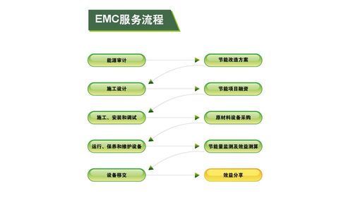 “合同能源管理”是坑嗎？深度解析這一模式的利與弊